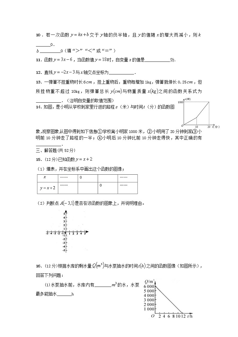 八年级下册 人教版 数学 一次函数单元测试（基础）02