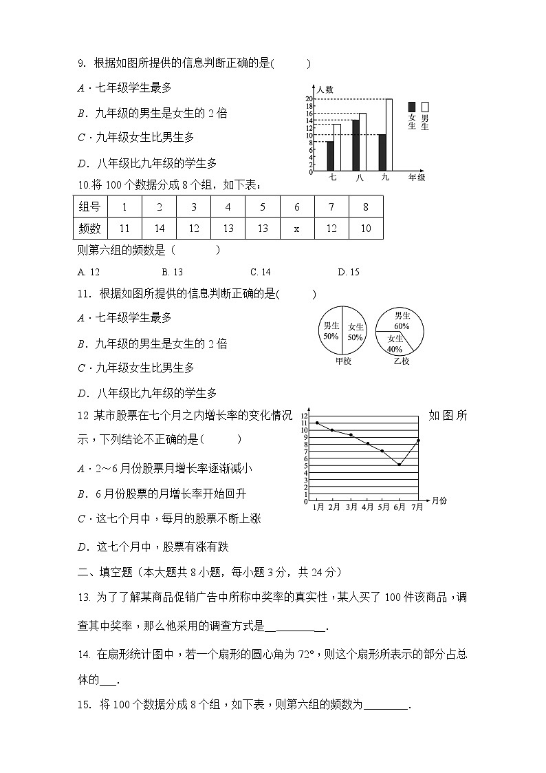 人教版七年级数学下册第十章《数据的收集、整理与描述》单元同步检测试题03