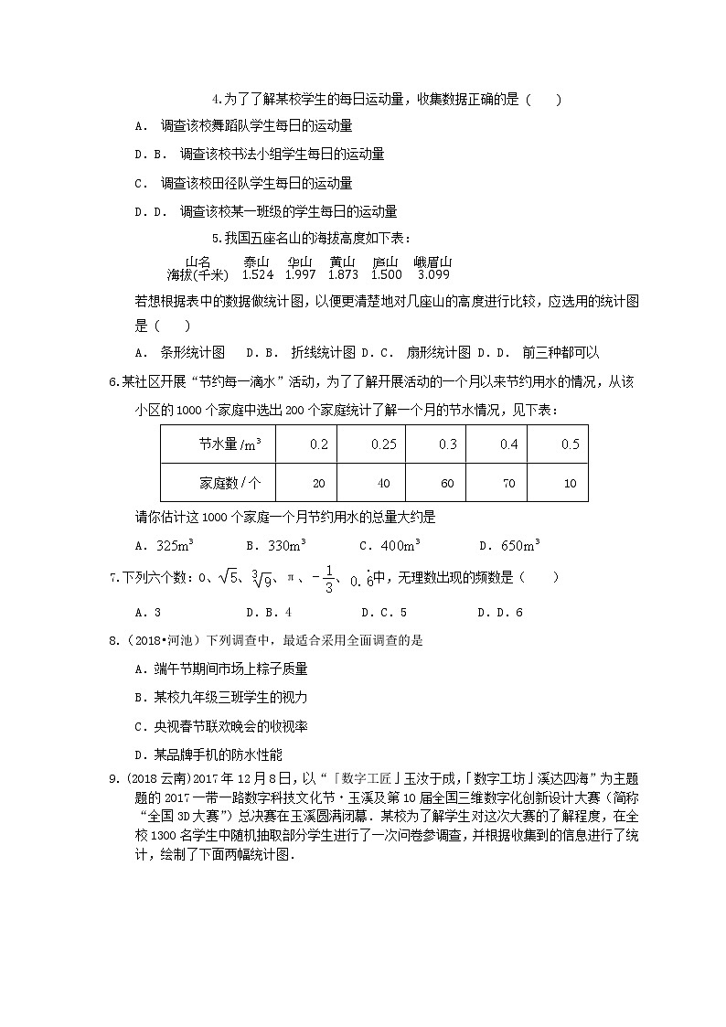 人教版七年级数学下册第十章《数据的收集、整理与描述》培优练习02