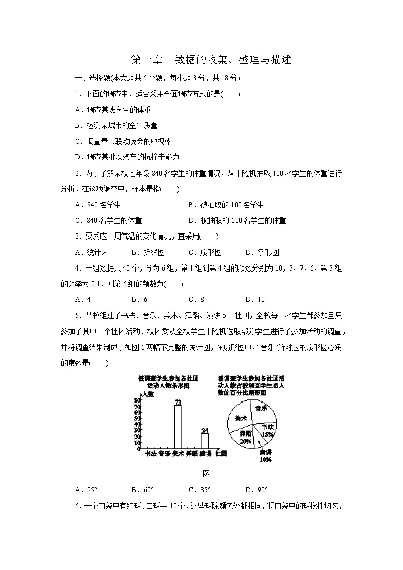 2020_2021七年级数学人教版下册单元测试题：第十章　数据的收集、整理与描述01