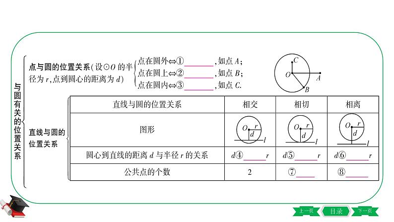 2-第二节　与圆有关的位置关系 课件03