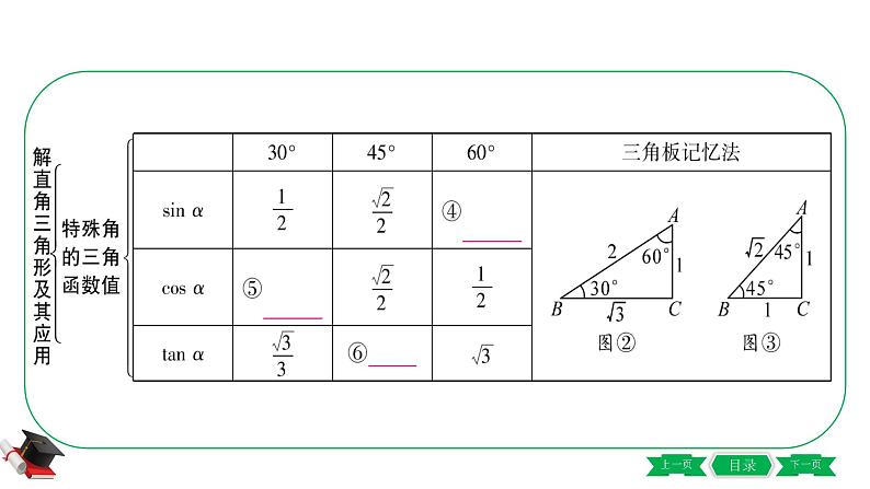 6-第六节  解直角三角形及其应用 课件04