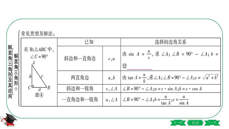 6-第六节  解直角三角形及其应用 课件06