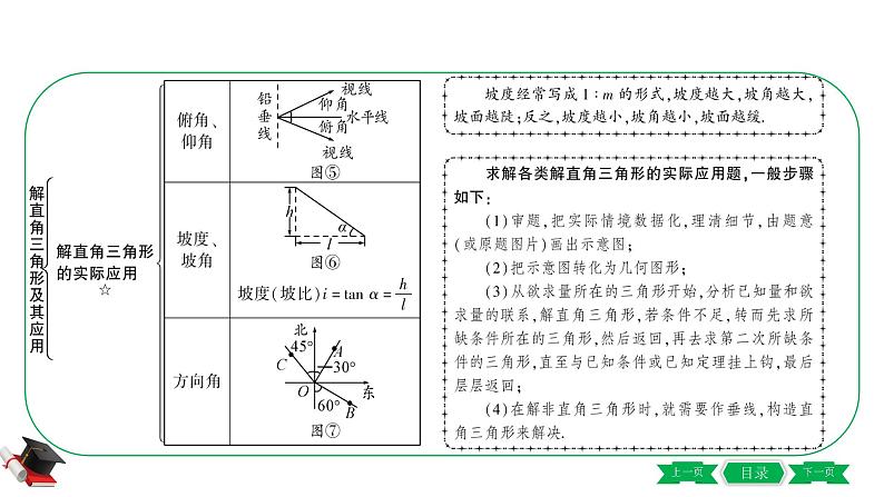 6-第六节  解直角三角形及其应用 课件07