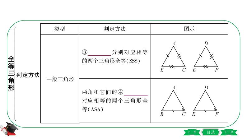 4-第四节　全等三角形 课件04