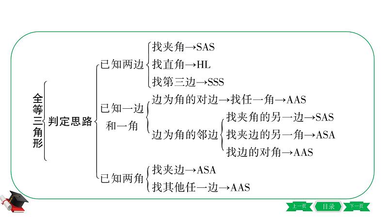 4-第四节　全等三角形 课件07