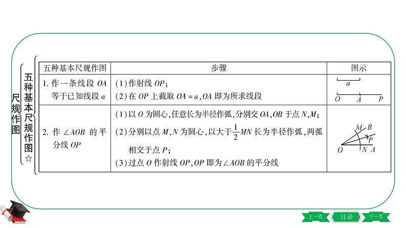 1-第一节　尺规作图、投影与视图 课件03