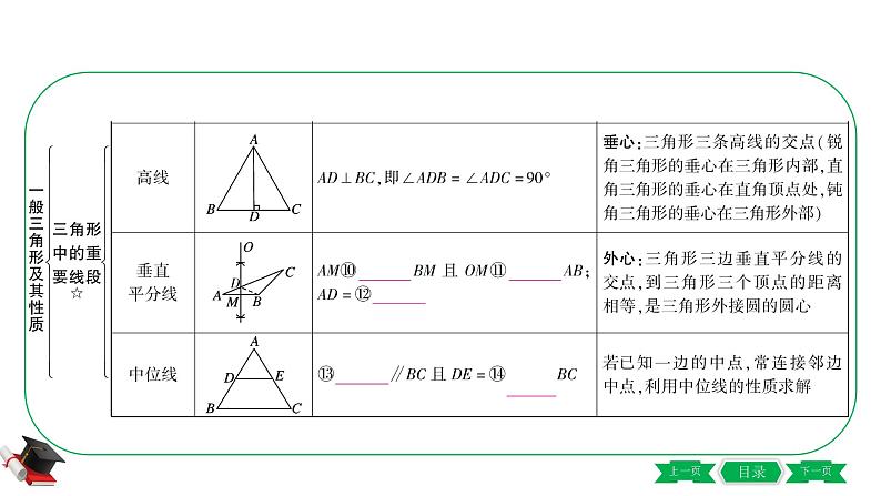 2-第二节　一般三角形及其性质 课件05