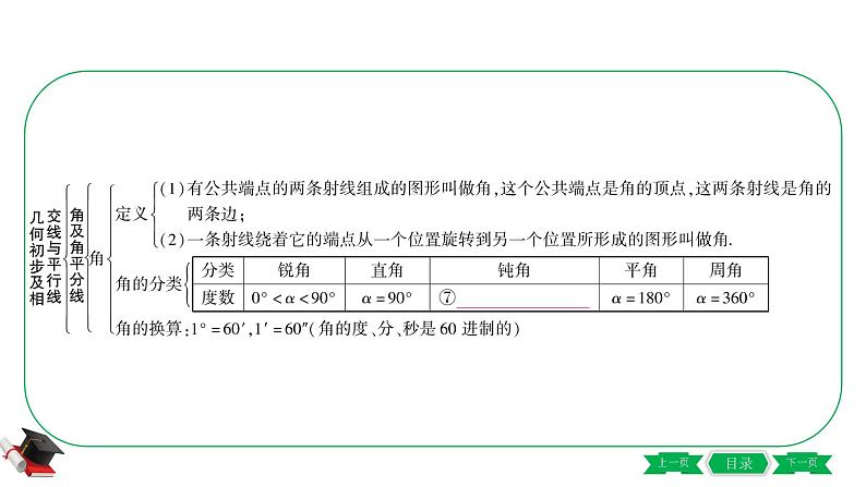 1-第一节　几何初步及相交线与平行线 课件04