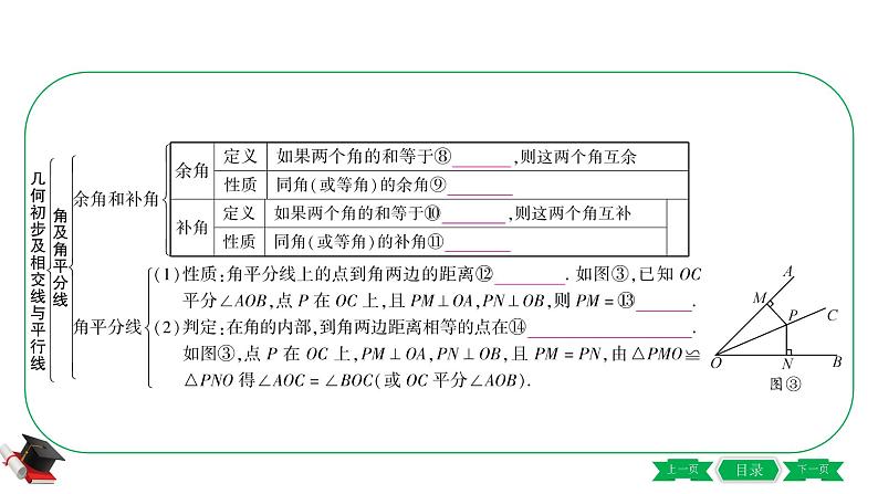 1-第一节　几何初步及相交线与平行线 课件05