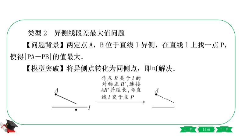 3-方法技巧突破(六)　求几何最值的常用方法 课件06