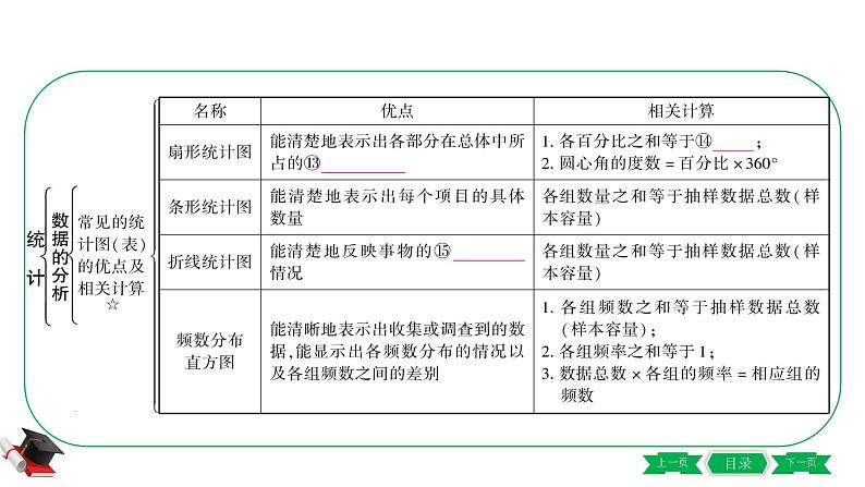 1-第一节　统　计 课件08