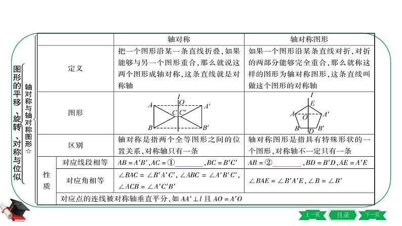 2-第二节　图形的平移、旋转、对称与位似 课件03