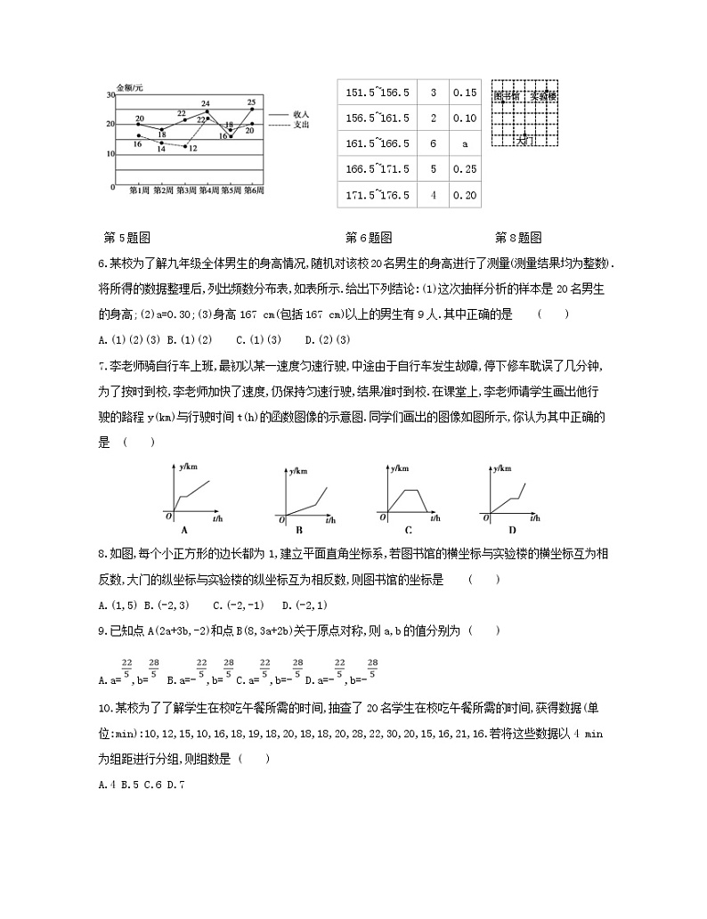 2020-2021学年八年级数学下册期中模拟测评卷（冀教版）（word版 含答案）02