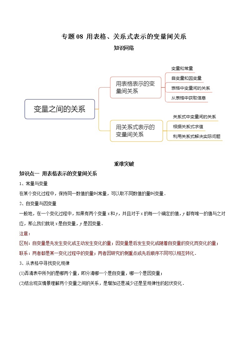 教案 北师大版初中数学章节复习7年级下册 专题08 用表格、关系式表示的变量间关系（知识点串讲+专题测试）01