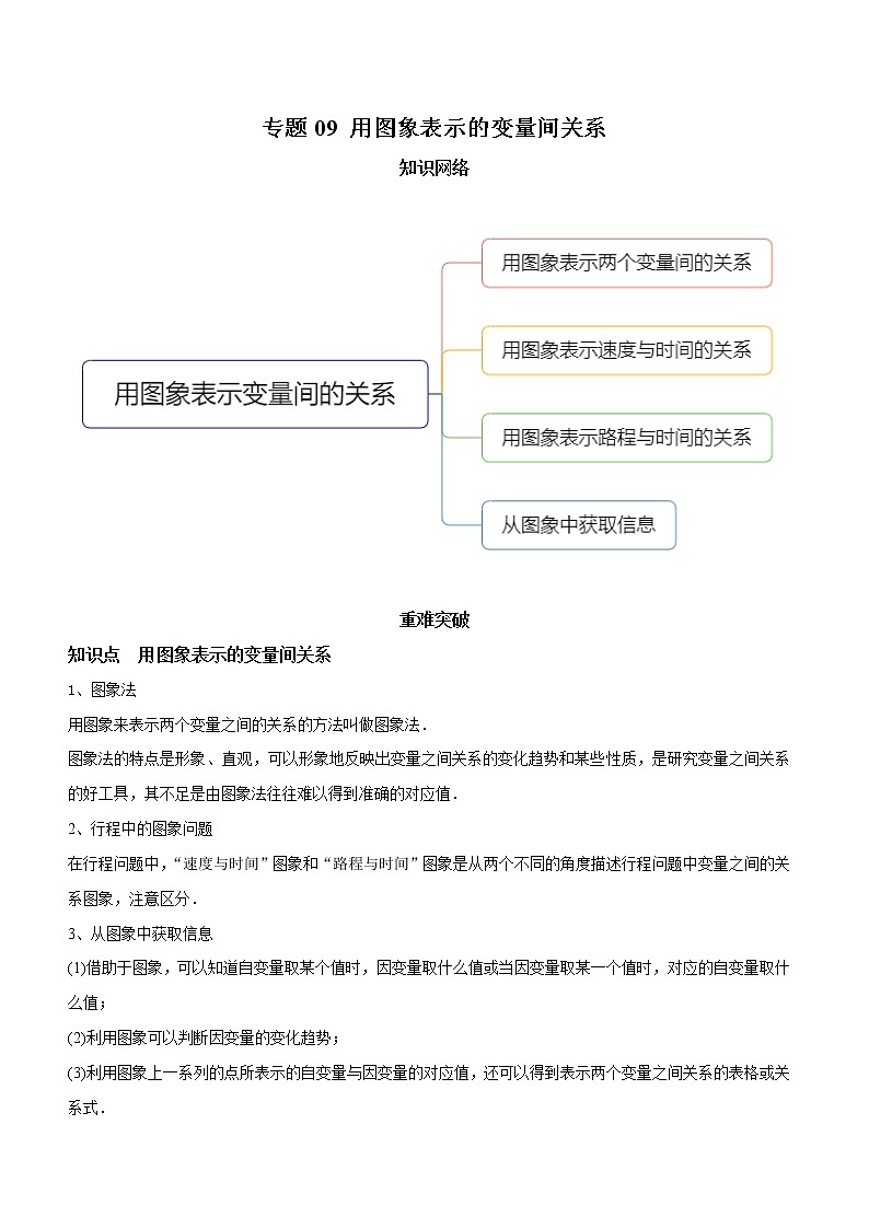 教案 北师大版初中数学章节复习7年级下册 专题09 用图象表示的变量间关系（知识点串讲+专题测试）01