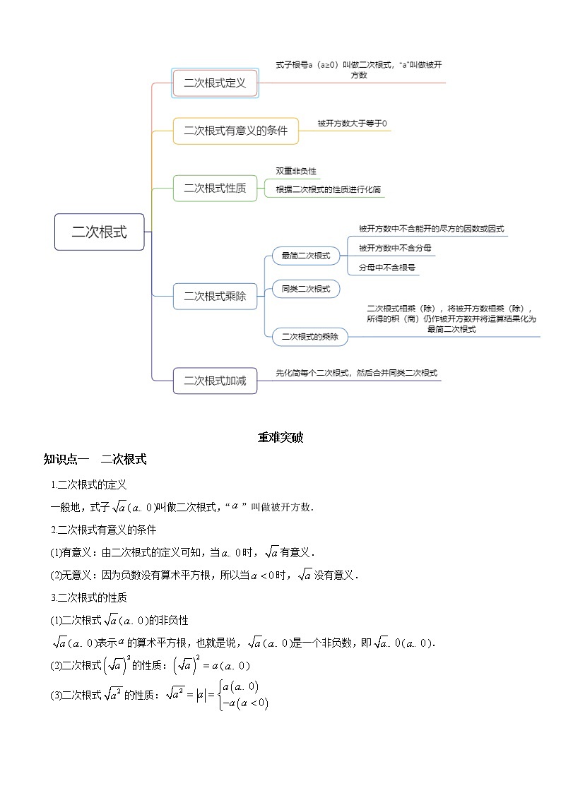 北师大版初中数学章节复习 8年级上册 专题03 二次根式（知识点串讲）（教师版含解析）第2页