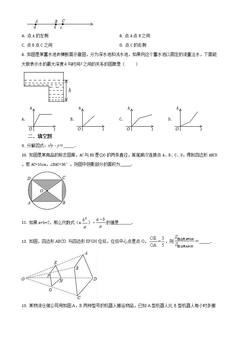 北京市海淀区九年级中考数学模拟试题（4月份）（附详解）02