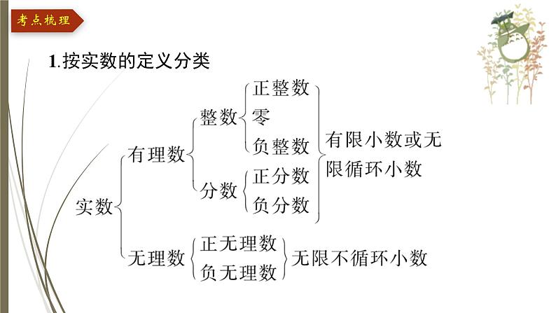 2021年中考数学总复习课件第1课时　实数04