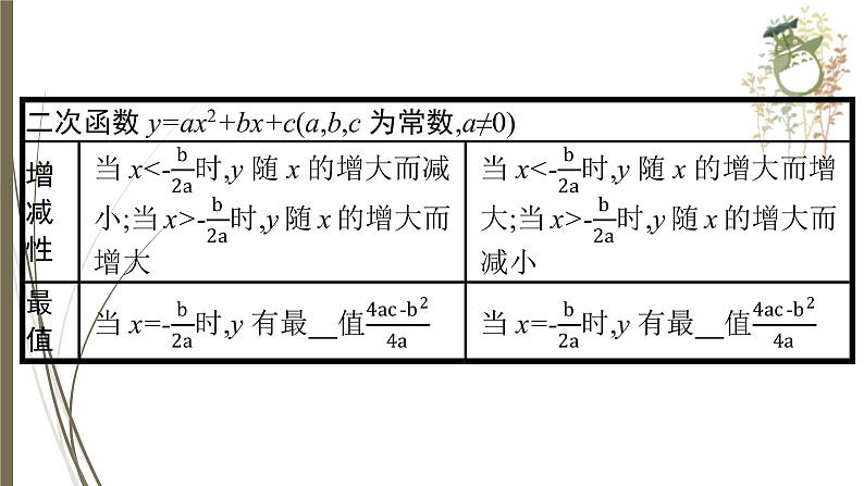 2021年中考数学总复习课件第12课时　二次函数06