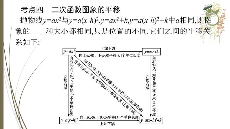 2021年中考数学总复习课件第12课时　二次函数08