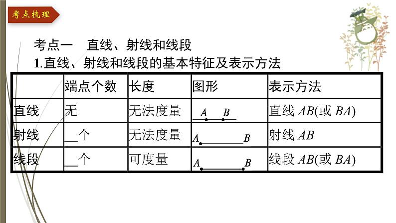 2021年中考数学总复习课件第13课时　几何初步知识及相交线、平行线第4页