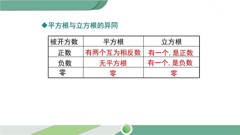 沪科版数学七年级下册 6.1.2 《立方根》PPT课件08