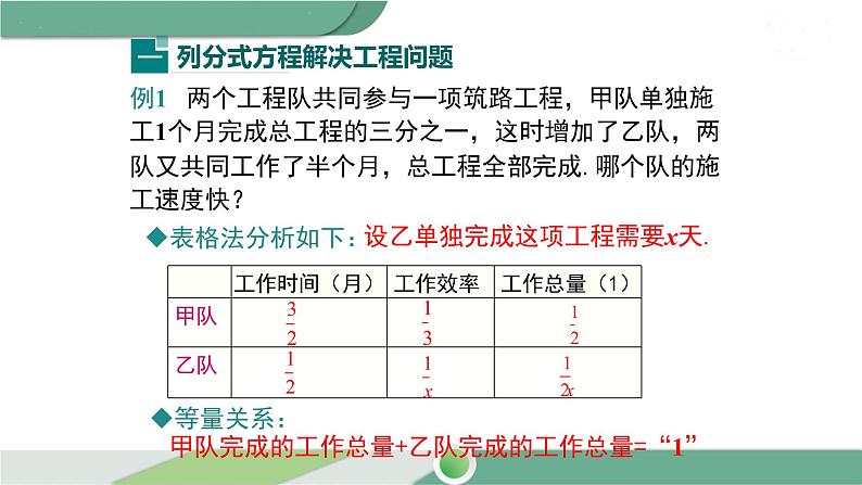 沪科版数学七年级下册 9.3《分式方程的实际应用》 第2课时PPT课件05