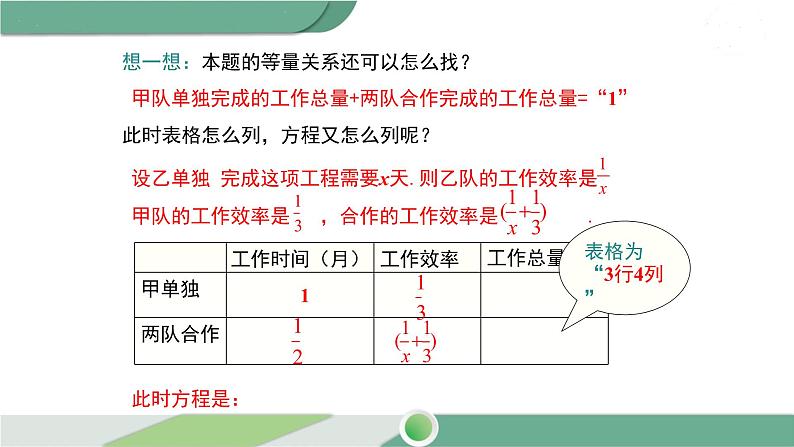 沪科版数学七年级下册 9.3《分式方程的实际应用》 第2课时PPT课件07