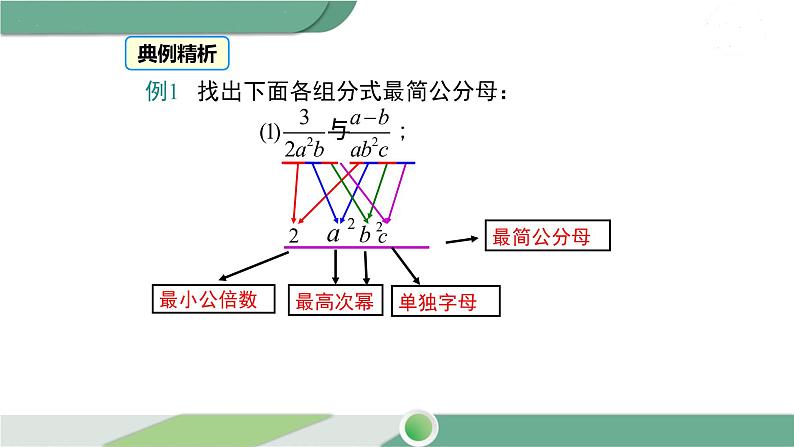 沪科版数学七年级下册 9.2.2 《分式的通分》第1课时PPT课件07