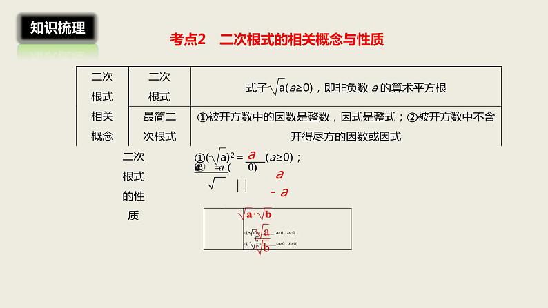 2018届中考数学一轮复习课件：4 二次根式(共16张PPT)04