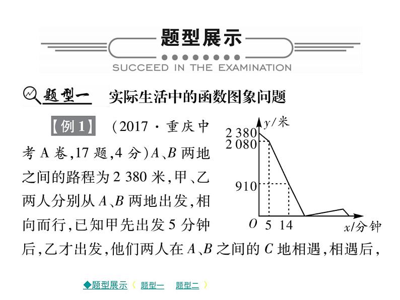 2018届中考数学复习专题突破课件：专题四 函数图象问题 （共9张PPT）02