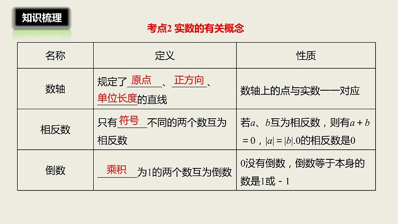 2018届中考数学一轮复习课件：1 实数概念与运算 (共24张PPT)05