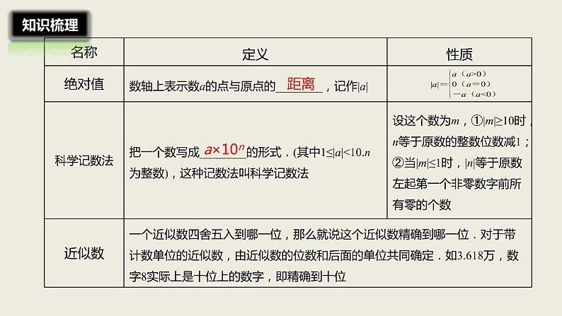 2018届中考数学一轮复习课件：1 实数概念与运算 (共24张PPT)06