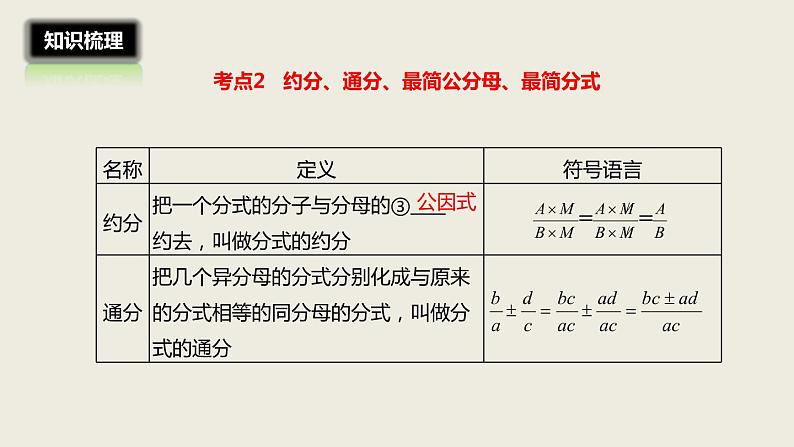 2018届中考数学一轮复习课件：3 分式及其运算 (共17张PPT)04