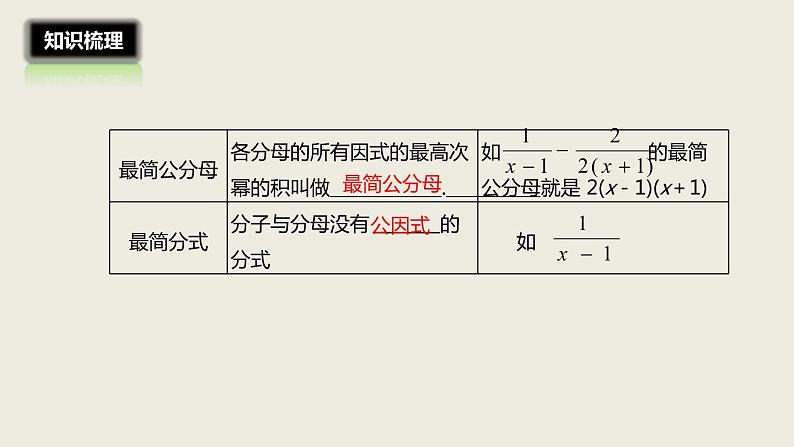 2018届中考数学一轮复习课件：3 分式及其运算 (共17张PPT)05