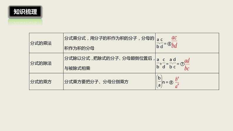 2018届中考数学一轮复习课件：3 分式及其运算 (共17张PPT)07