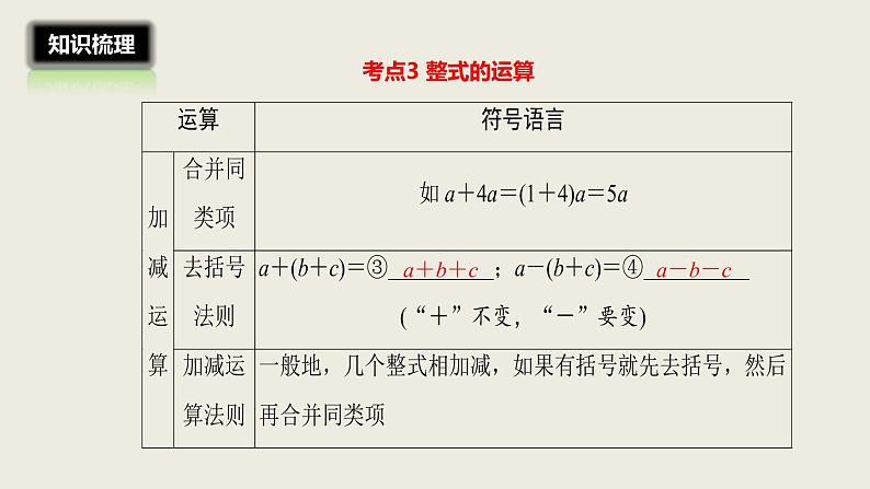 2018届中考数学一轮复习课件：2 整式与因式分解 (共19张PPT)05