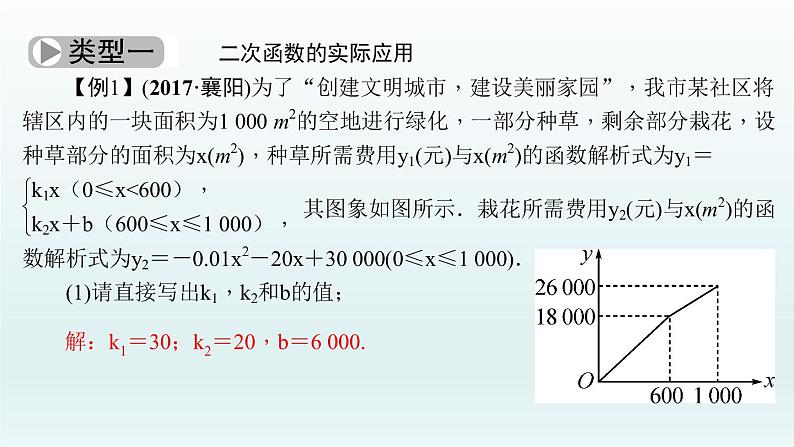 2018届中考数学考点总复习课件：第15节　二次函数的应用 (共52张PPT)06