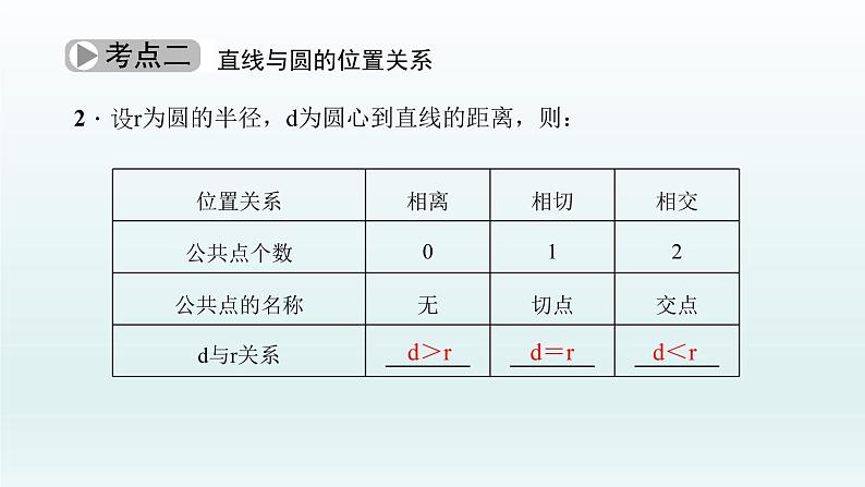 2018届中考数学考点总复习课件：第24节　点、直线与圆的位置关系 (共49张PPT)04