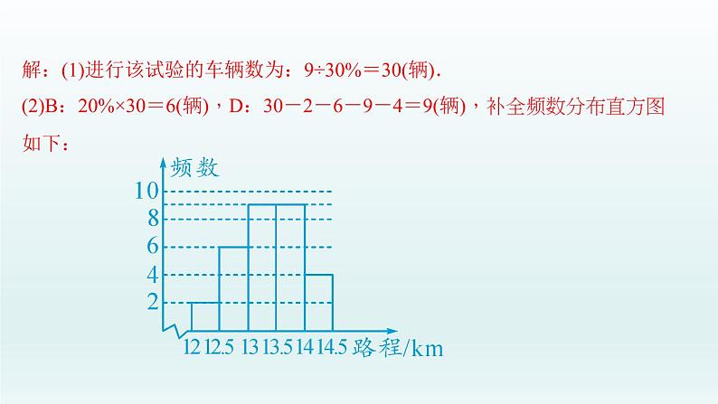 2018届中考数学专题复习课件：专题五　统计与概率的应用 (共37张PPT)08