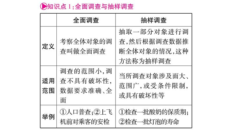 2018中考数学总复习（重庆专版）一轮考点系统复习课件（图片版）第8章统计与概率 (共73张PPT)03