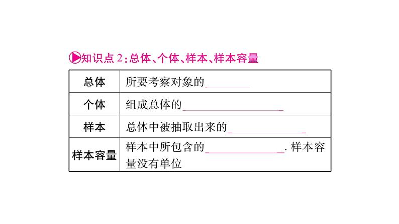 2018中考数学总复习（重庆专版）一轮考点系统复习课件（图片版）第8章统计与概率 (共73张PPT)04