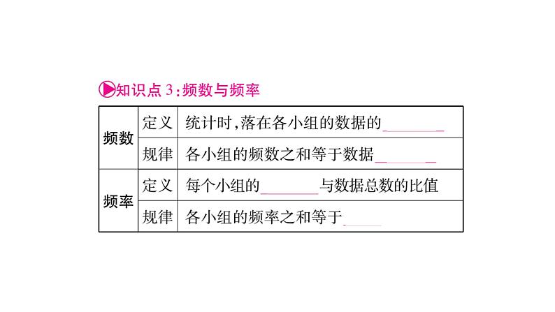 2018中考数学总复习（重庆专版）一轮考点系统复习课件（图片版）第8章统计与概率 (共73张PPT)05