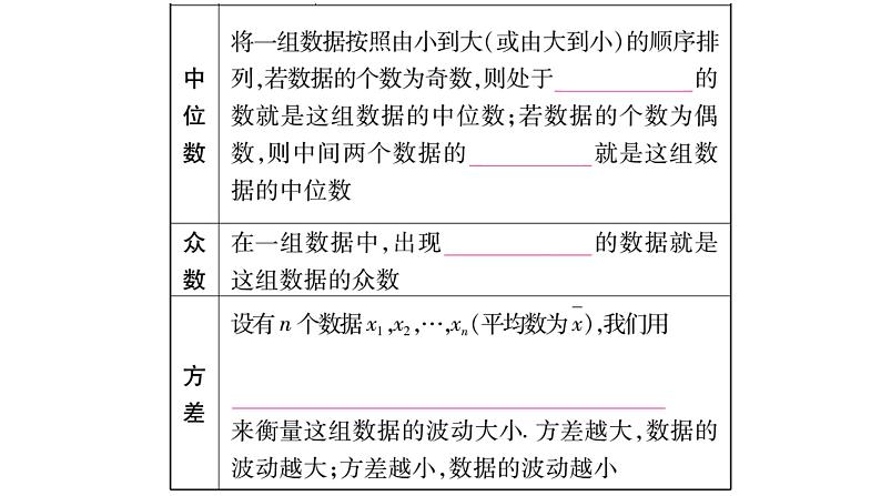 2018中考数学总复习（重庆专版）一轮考点系统复习课件（图片版）第8章统计与概率 (共73张PPT)08