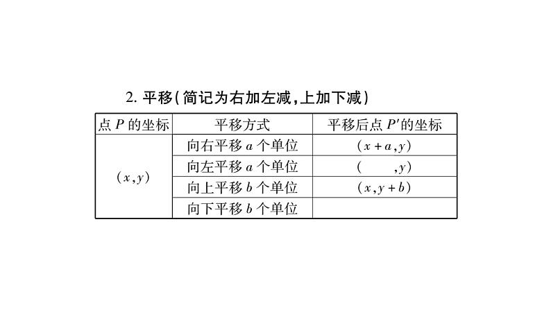 2018中考数学总复习（重庆专版）一轮考点系统复习课件（图片版）第3章函数 (共153张PPT)05