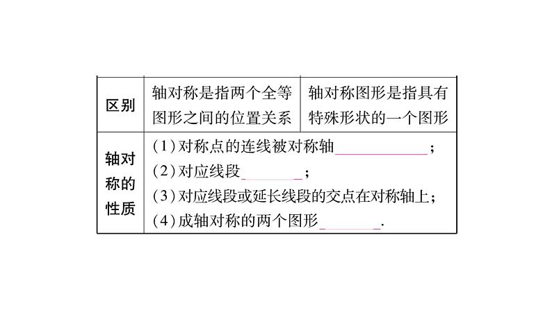 2018中考数学总复习（重庆专版）一轮考点系统复习课件（图片版）第7章投影与视图 (共42张PPT)04