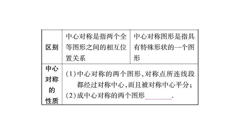 2018中考数学总复习（重庆专版）一轮考点系统复习课件（图片版）第7章投影与视图 (共42张PPT)06