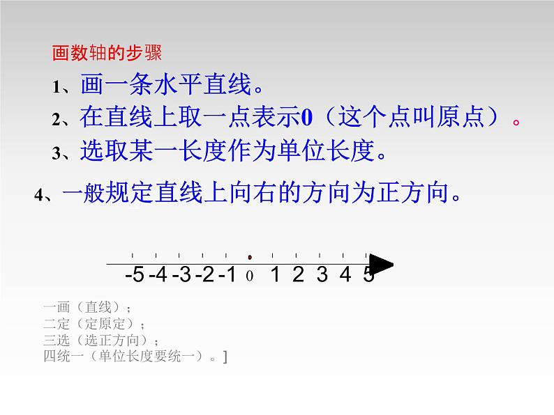 七年级数学上册课件：1.2数轴第8页