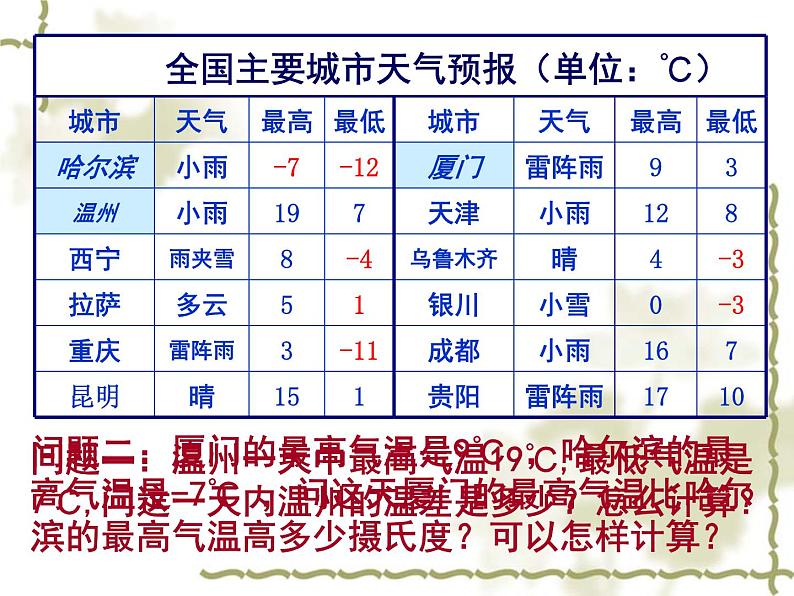 七年级数学上册课件：2.2有理数的减法1第5页